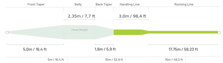 Guideline Bullet + WF