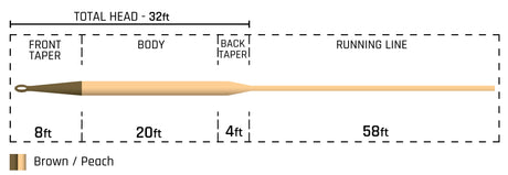 Cortland Classic SINK TIP TYPE 3