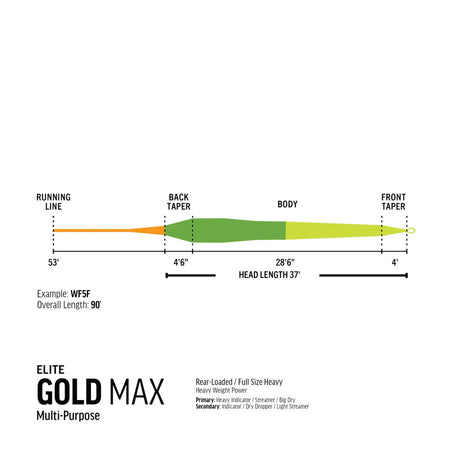 RIO Gold Elite Max Fly Line