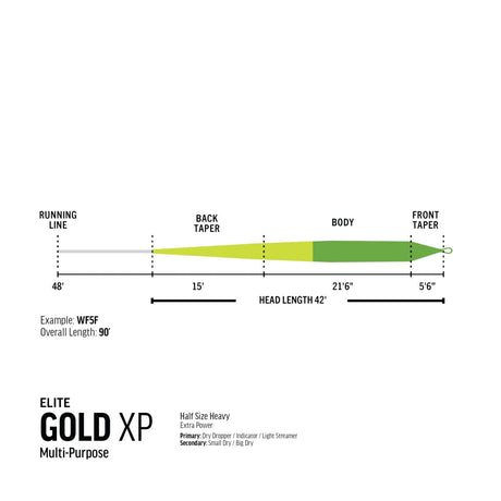 RIO Gold Elite XP Fly Line