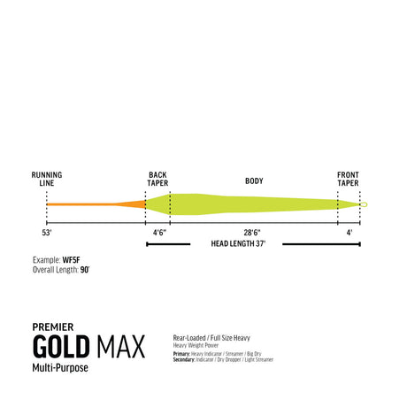 RIO Gold Premier Max Fly Line