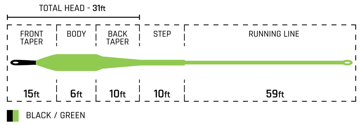 Cortland Streamer Sink Tip 15