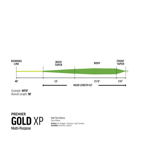 RIO Gold Premier XP Fly Line