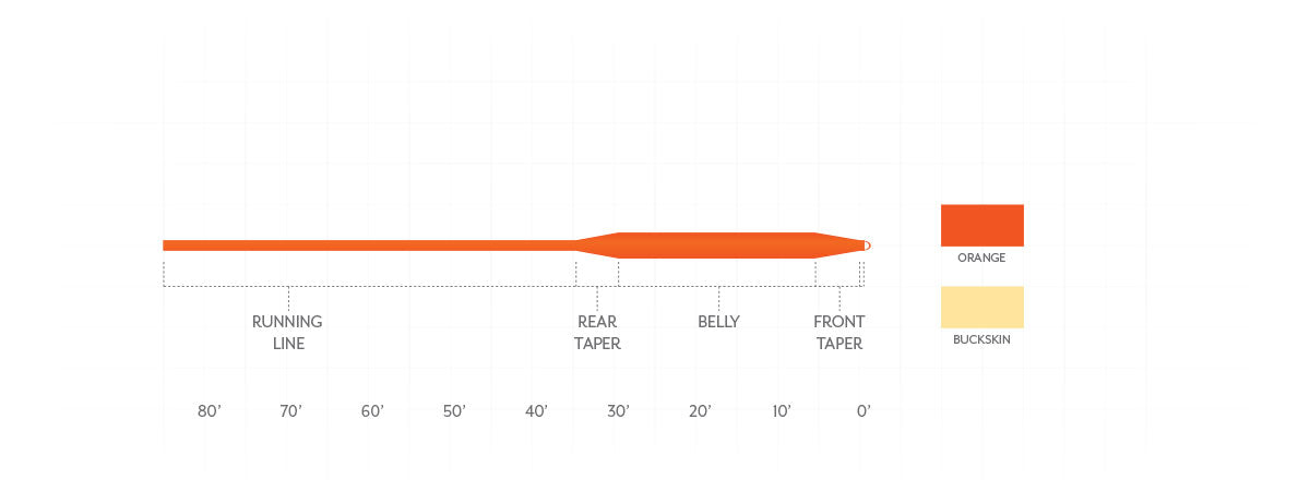 Scientific Anglers Frequency Trout